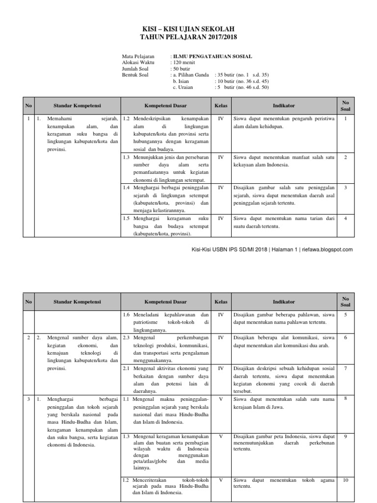 Kisi Kisi Ujian Sekolah Ips Sd 2018