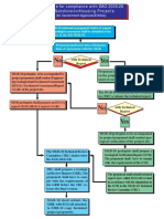 EGGAR Process Flow