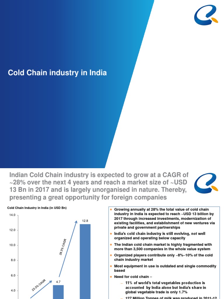 Growth of India's Cold Chain Industry | PDF | Warehouse | Refrigeration