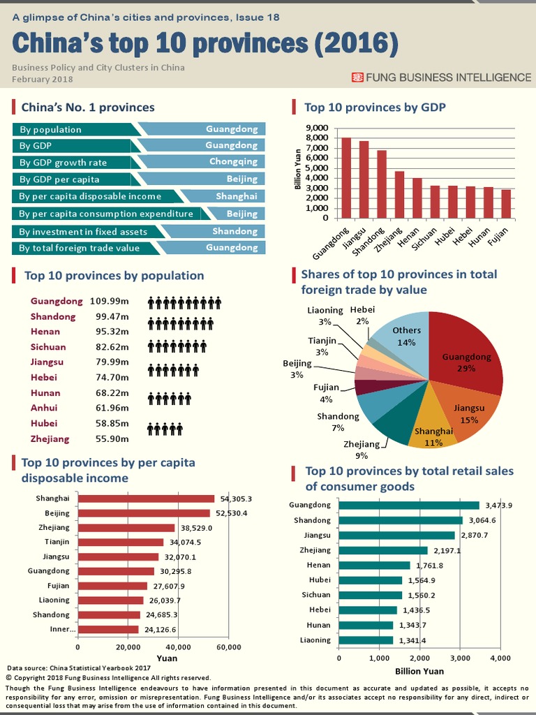 China Top Provinces | PDF | China | World Politics