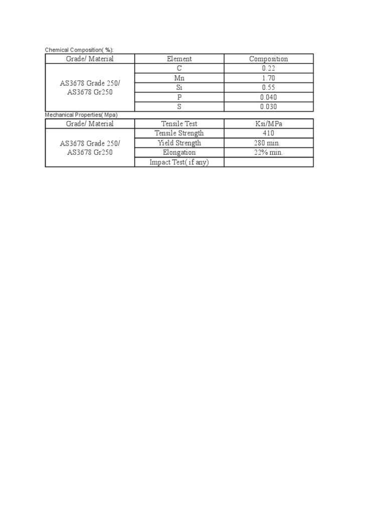AS3678 Grade 250 Chemical Properties | PDF