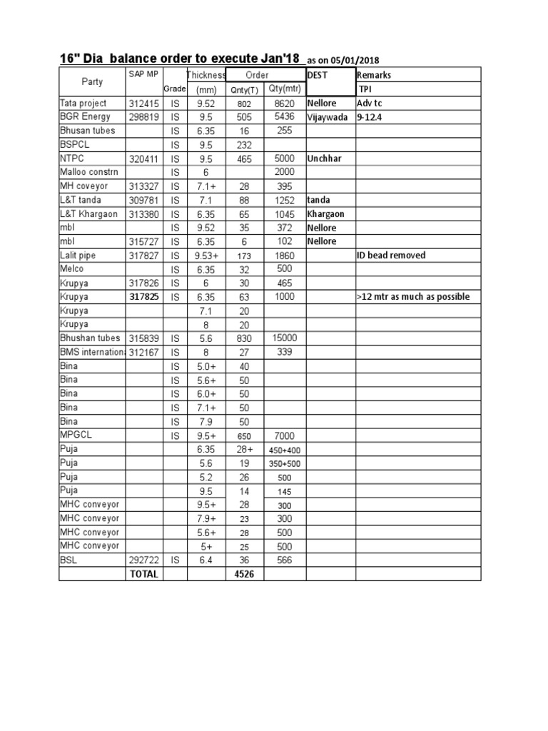 January 2018 Balance Order Summary | PDF