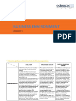 Business Environment: Assignment Ii
