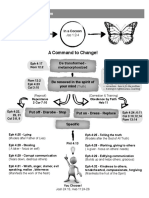 Change Model Diagram