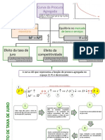 Apontamentos Economia 2 2016 ISEG - Procura e Oferta Agregadas