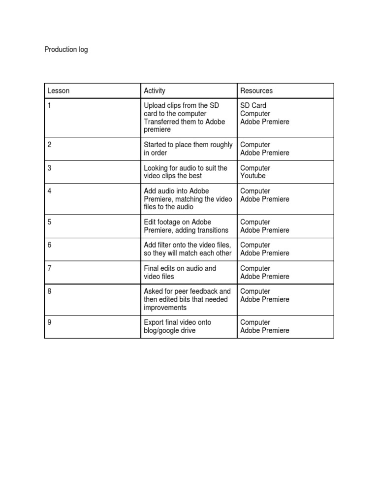 Production Log 1 | PDF