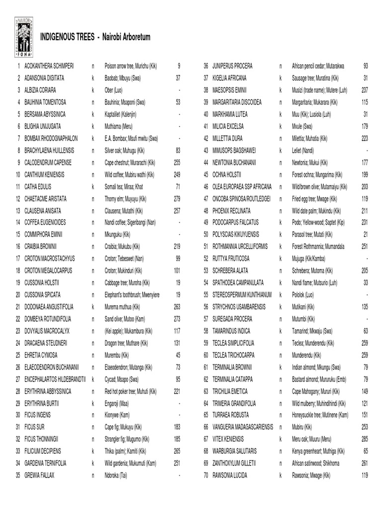 Indigenous Trees of Kenya Directory | PDF