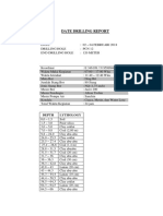 Date Drilling Report Fa