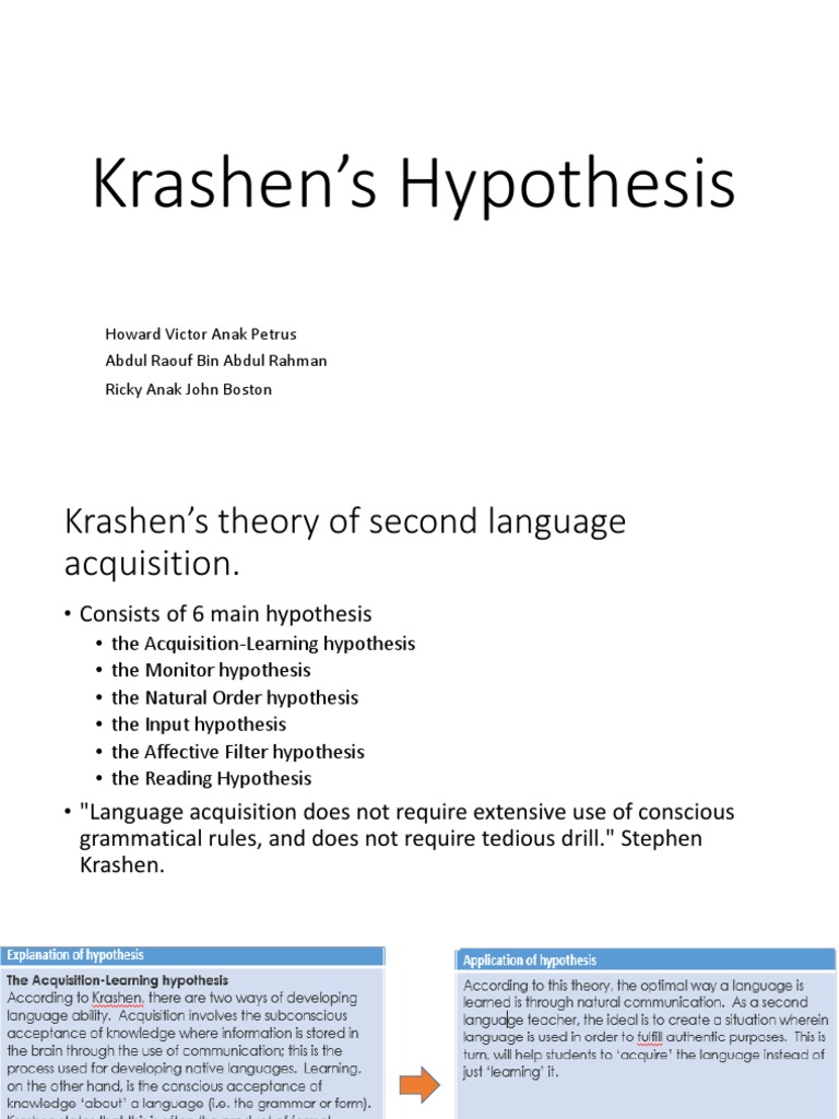 Krashen's Hypothesis PDF