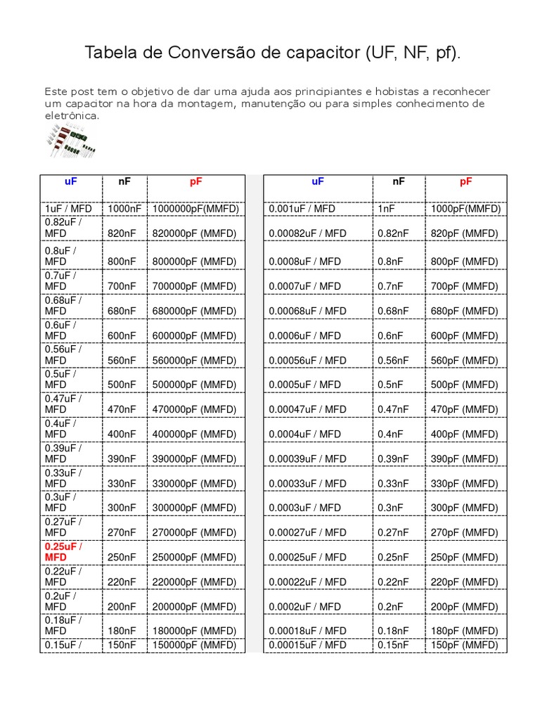 capacitor-uf-nf-pf-tabela-de-convers-o-pdf-capacidade-el-trica-armazenamento-de-energia