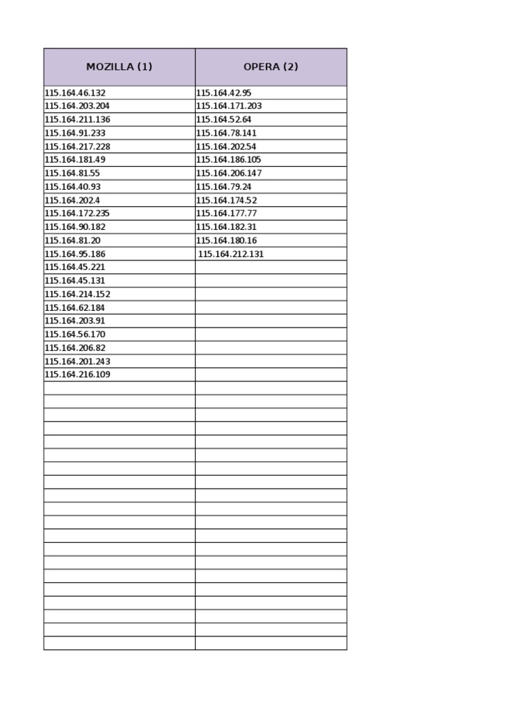 Ip Address | PDF | Computers | Technology & Engineering