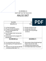 Analisis Swot 2018