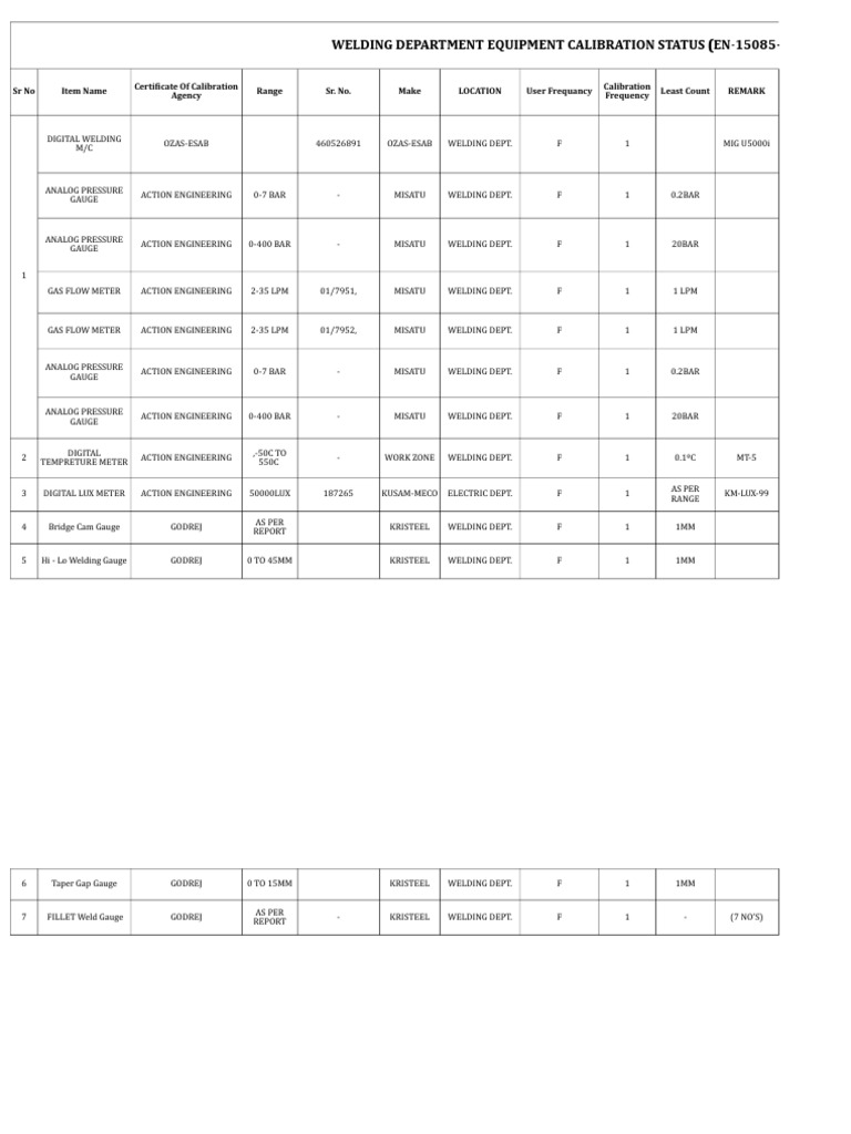 Welding Equipment Calibration Record 150852 PDF Metalworking