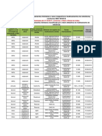 Lista de Medicamentos Similares Intercambiáveis