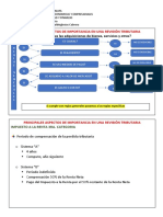 Aspectos de Importancia Auditoria Tributaria