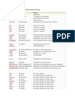 Basic Syntax: $ (Selector) .Action Selector Is Like This Selector Example Selects