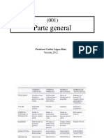 Resumen Civil en Esquemas PDF