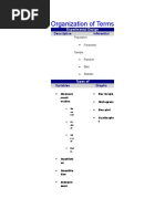 Organization of Terms