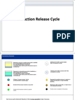 End To End Deployment Procedure - 032218