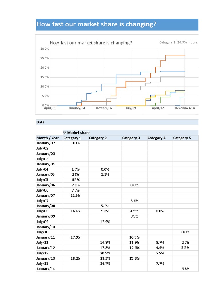 Changes Over Time - xlsx1472135097 | PDF | Microsoft Excel | Graphics ...