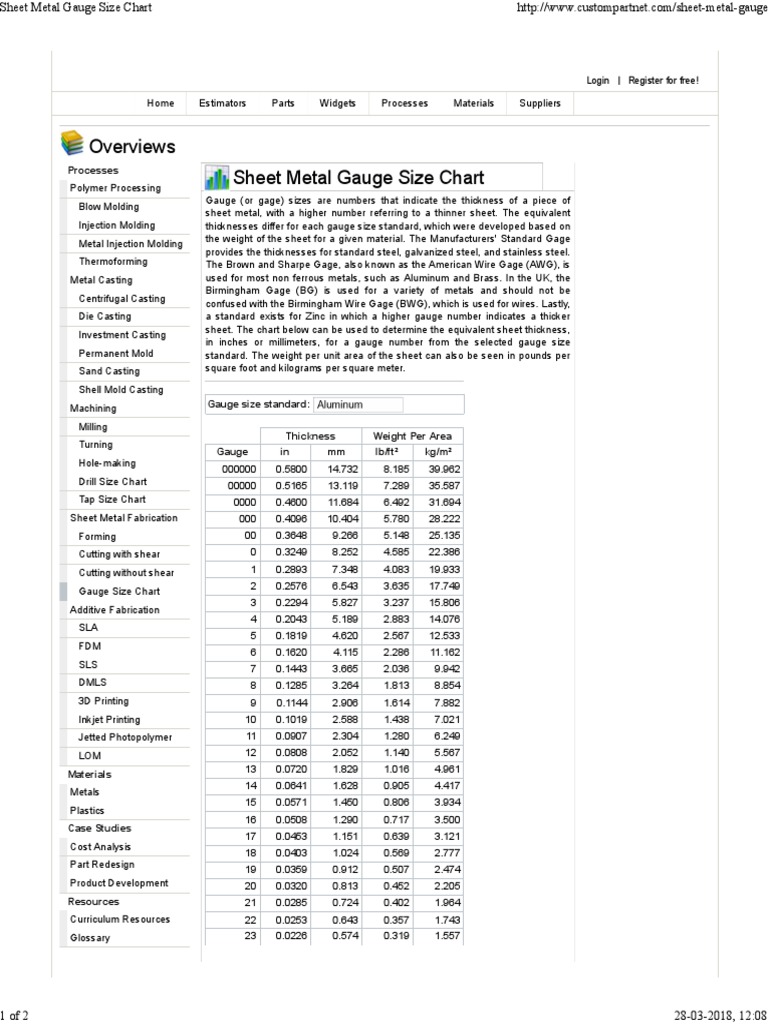 Sheet Metal Gauge Size Chart | Sheet Metal | Casting (Metalworking)