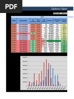 Options Open Interest Analysis