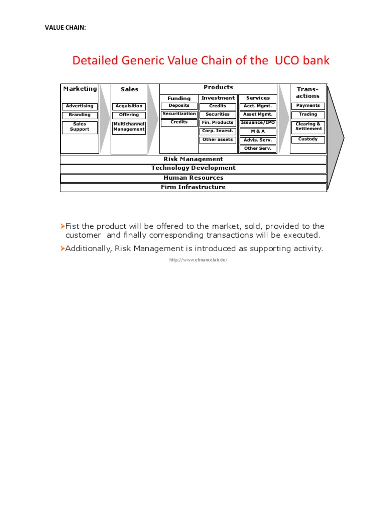 Value Chain | PDF | Finance & Money Management