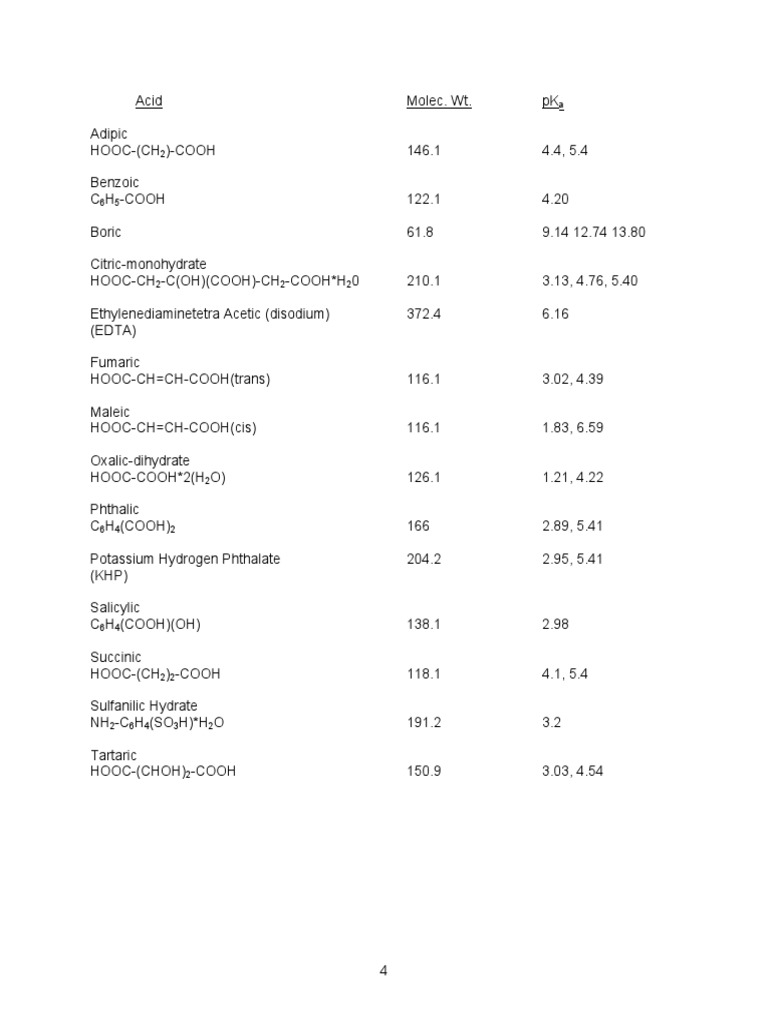 Molecular Weights of Common Acids | PDF