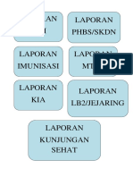 Laporan Gizi Laporan PHBS/SKDN