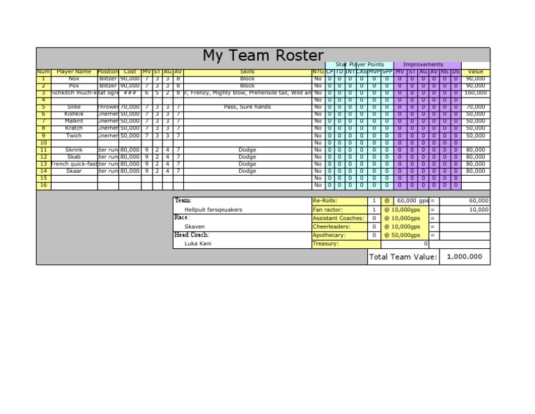 Skaven Team Roster Overview | PDF
