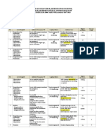 Kisi-Kisi Soal Biologi Usbn Provinsi Riau K-2006 t.p.2017-2018-1