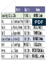 Nacional de Clubes: Árbitros A Fecha 4