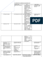 Cuadro Comparativo Cámaras de Seguridad 2018