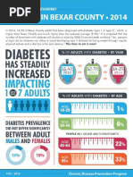 diabetes-fact-sheet-bexar-county.pdf