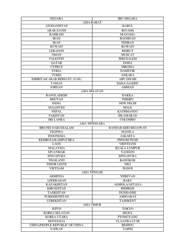 Senarai Negara Pdf