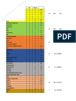 Rekap Nilai Anis