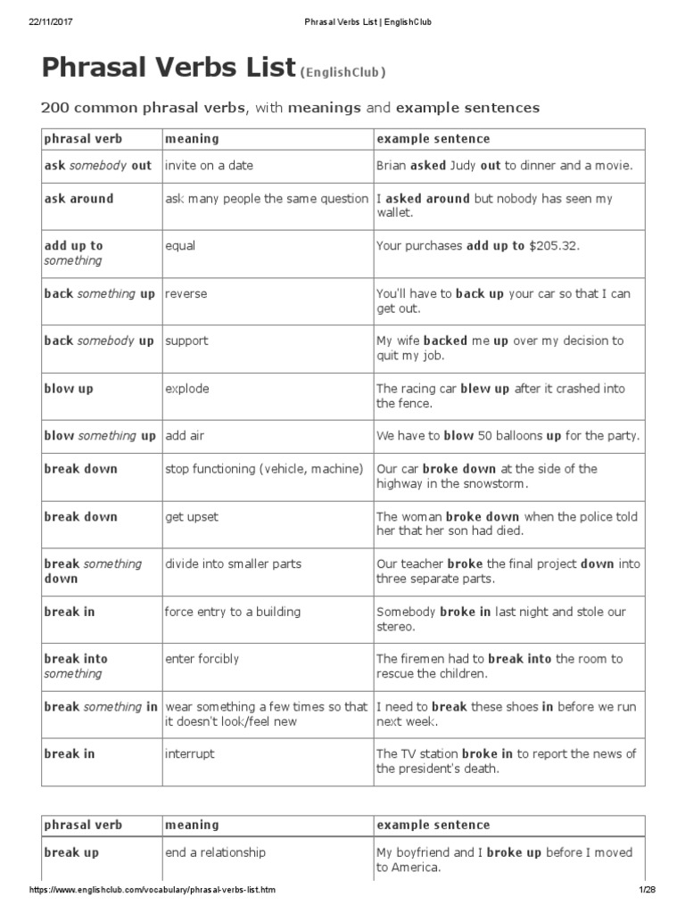 Phrasal Verbs List - EnglishClub | PDF | Phrase | Question