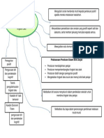 Mind Map Article