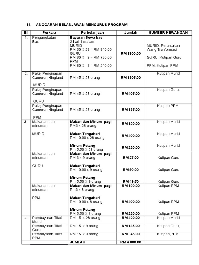 Anggaran Belanjawan Mengurus Program Pdf