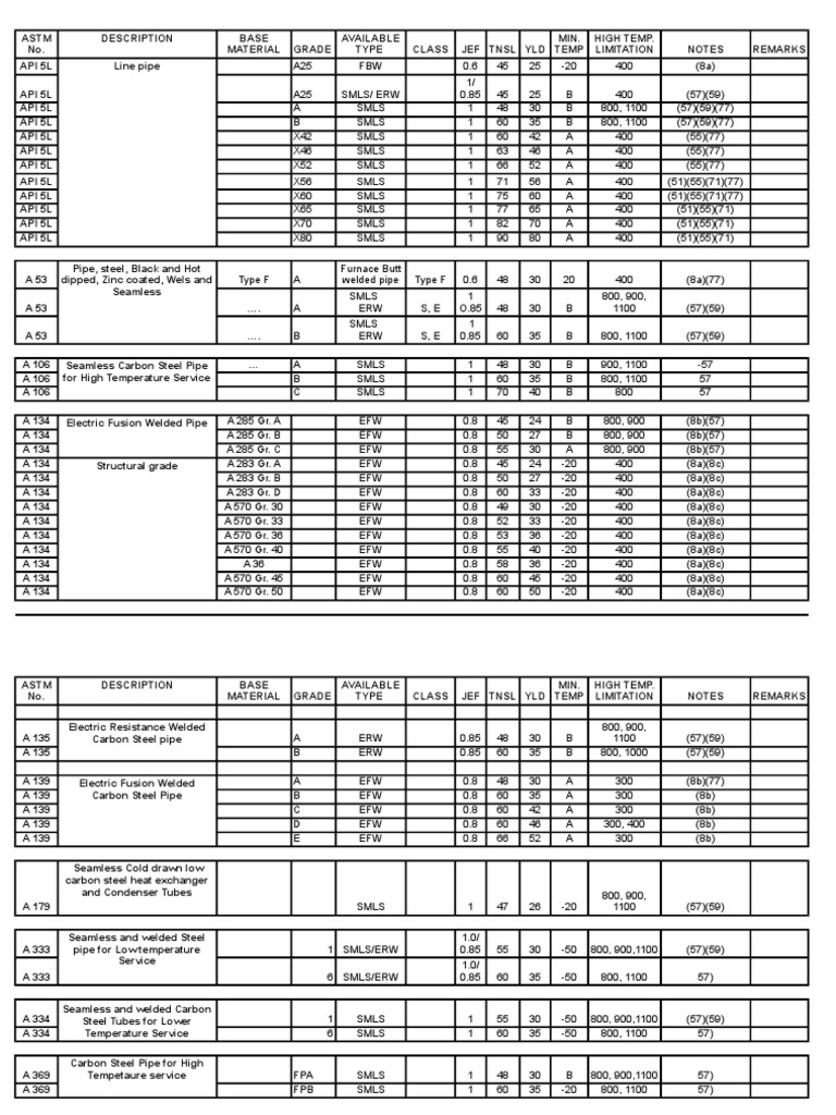 ASME Material Spect PDF Structural Steel Steel