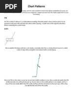 Chart Patterns