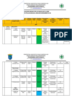 Register Resiko Pkm Km