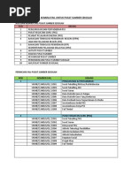 Senarai Fail Untuk Pusat Sumber Sekolah