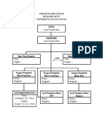 Struktur Organisasi Penjamin Mutu