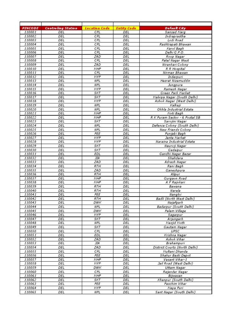 Copy of PIN CODE 2Dec2016 PDF