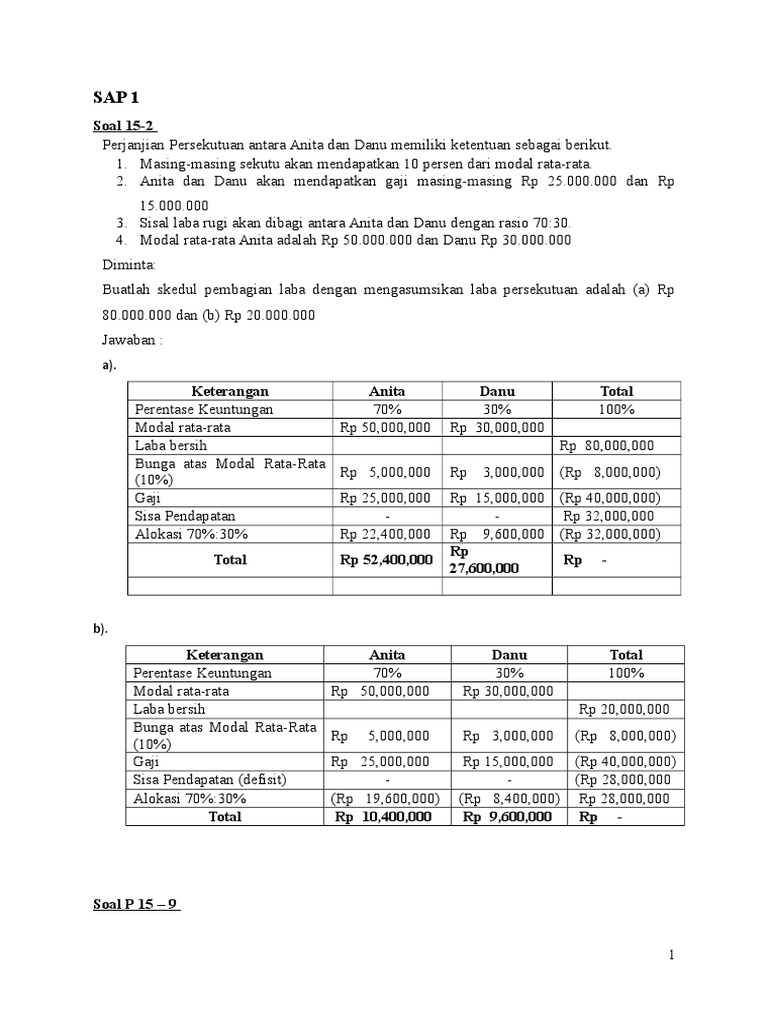Contoh Soal Akuntansi Pembagian Laba Rugi Dalam Persekutuan Barisan
