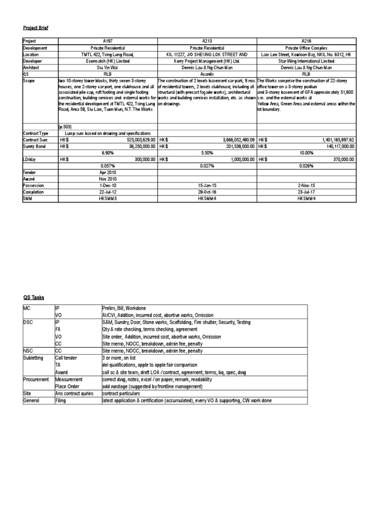 Project Brief | Engineering | Business