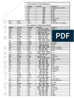 Lista Verbelor Neregulate Pe Grupe + Transcriere Fonetica