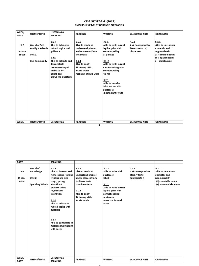 KSSR SK Year 4 (2015) English Yearly Scheme of Work | PDF | Question ...