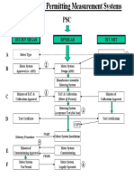 Meter Approval Process1.pdf